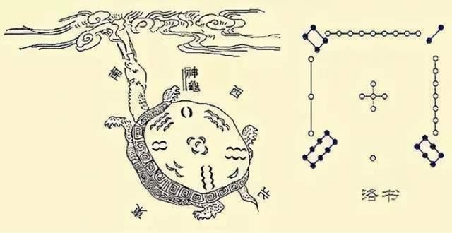 伏羲、白龟和八卦的故事