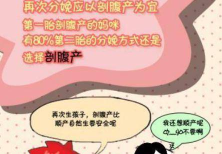 分娩方式
