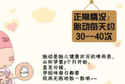 胎儿缺氧